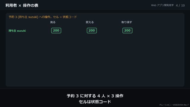 認可: 何をしてよいか の動画のワンシーン