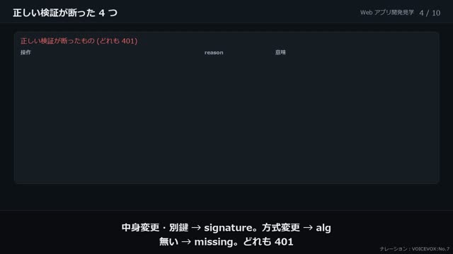 トークンと JWT の動画のワンシーン