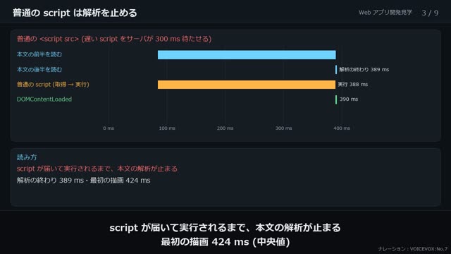 HTML から DOM へ の動画のワンシーン