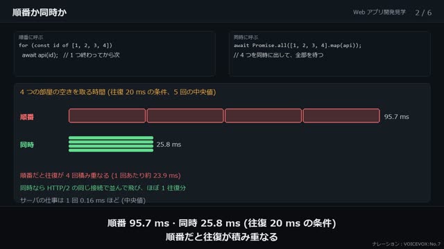 fetch と非同期 の動画のワンシーン