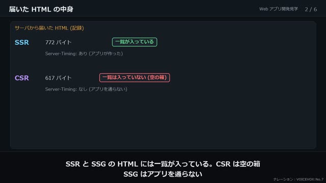 SSR・CSR・SSG の動画のワンシーン