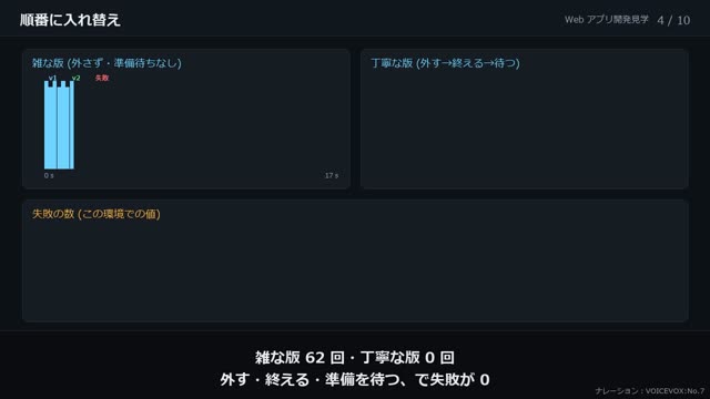 本番へ届ける の動画のワンシーン