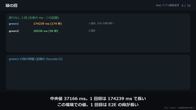 CI: push のたびに確かめる の動画のワンシーン