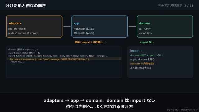 層に分けた設計と依存の向き の動画のワンシーン