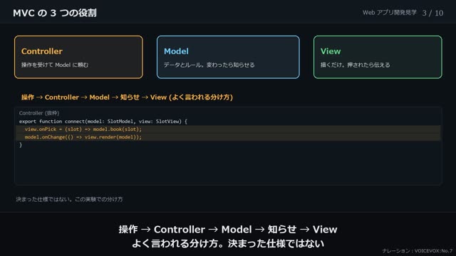 MVC・MVP・MVVM の動画のワンシーン