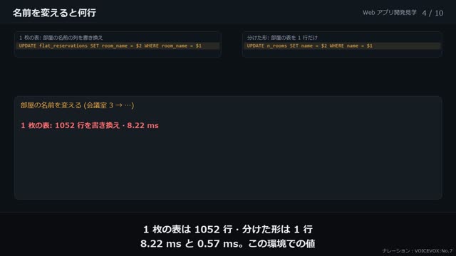 テーブル設計と正規化 の動画のワンシーン