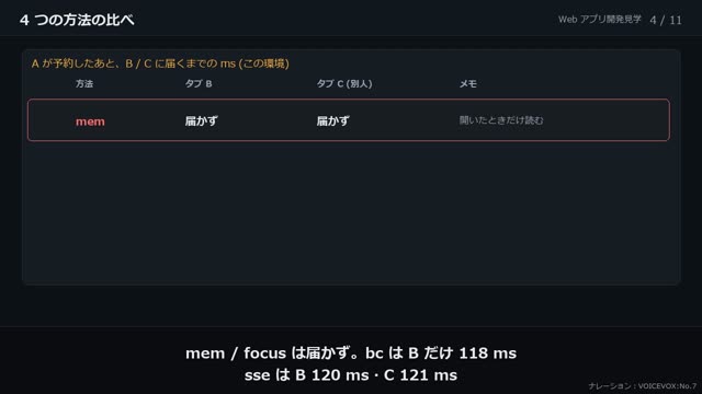 状態の置き場所 の動画のワンシーン