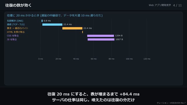 URL を入れてから画面が出るまで の動画のワンシーン