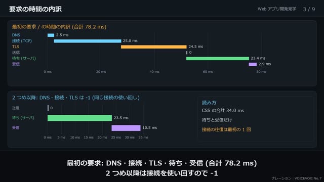 開発者ツールで中を見る の動画のワンシーン
